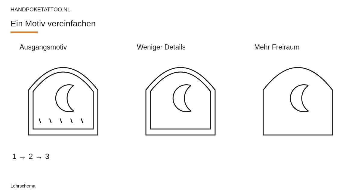 Drei eigene Bogenfenster-Zeichnungen mit schrittweise weniger Details und mehr Freiraum