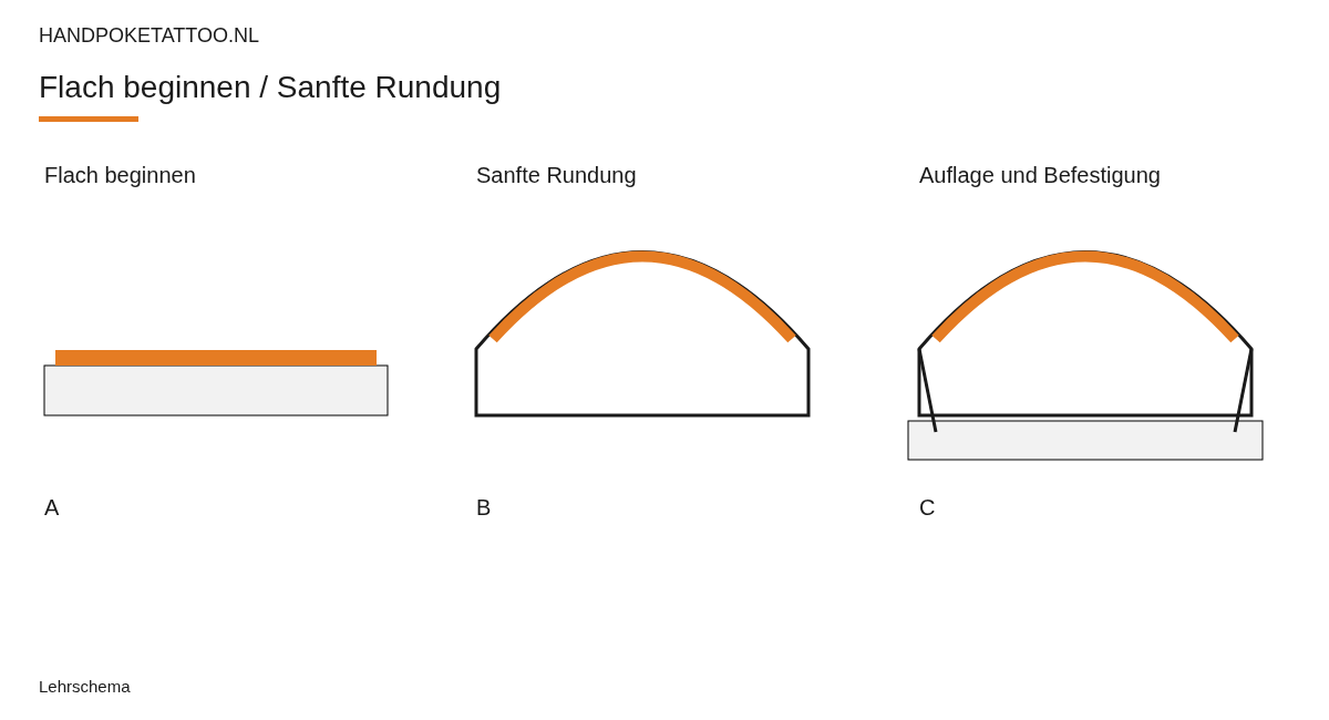 Flacher und gebogener Übungsaufbau mit Auflage und Befestigung an den Rändern